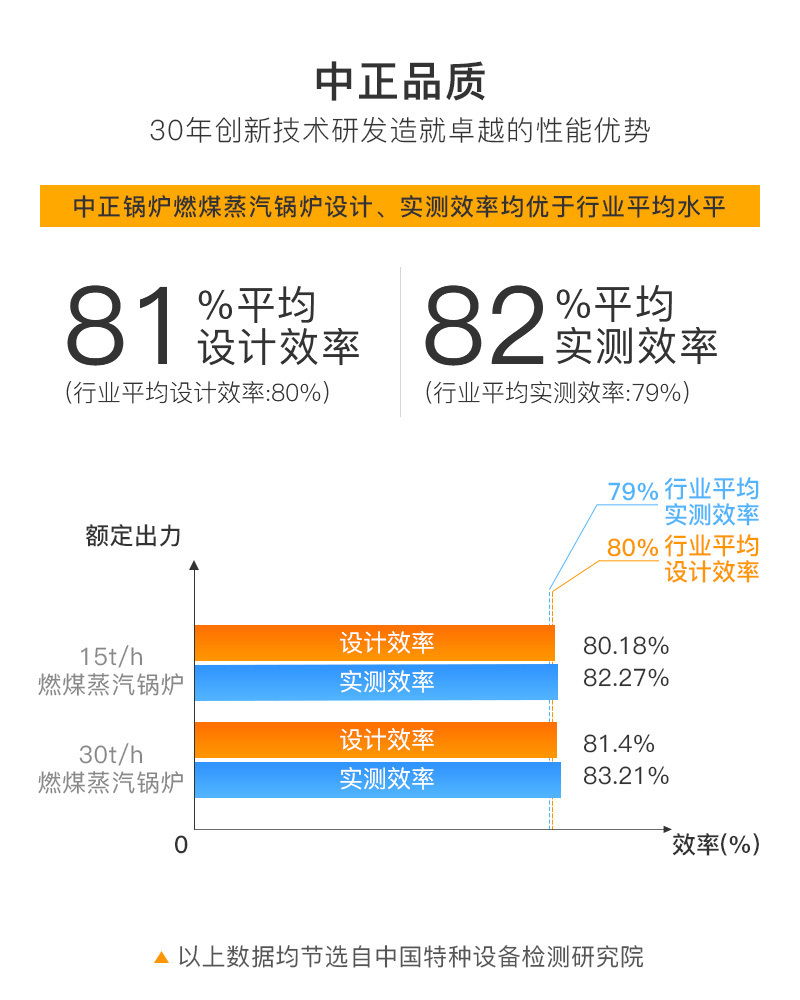 SZL系列燃煤蒸汽锅炉