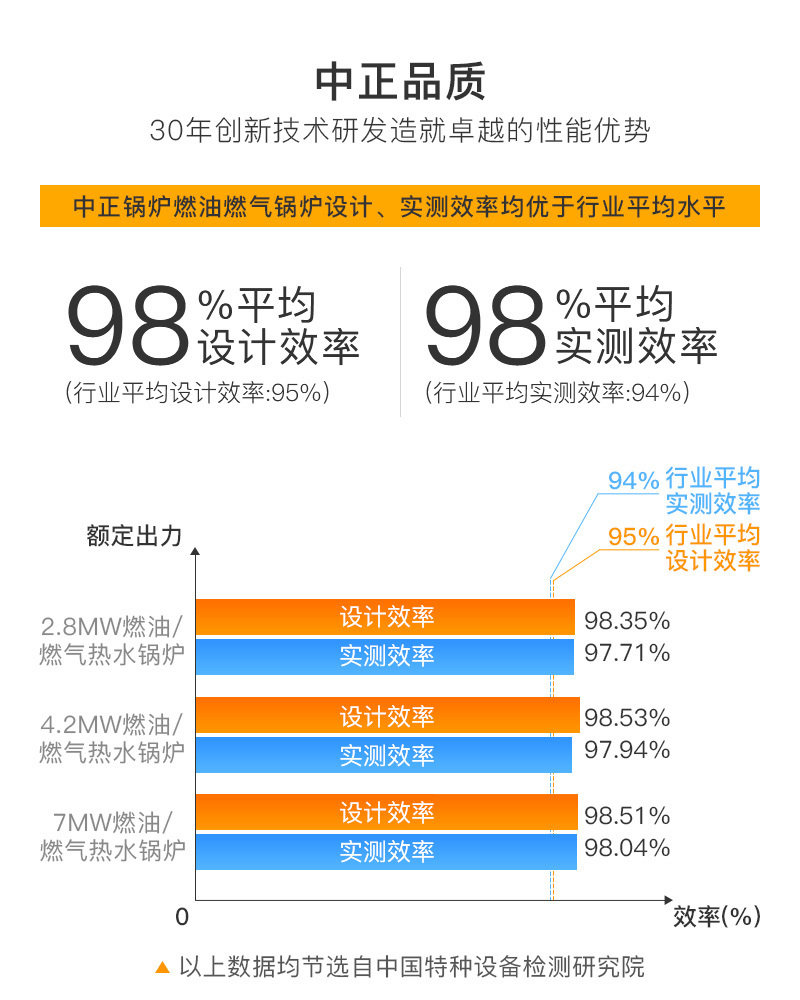 WNS系列燃油燃气热水锅炉